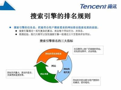 德州網絡SEO優化師職責與2024年網絡信息安全軟件開發新趨勢
