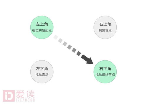 網頁底部的版權信息 不僅僅是排版設計，更是網絡與信息安全軟件開發的關鍵環節